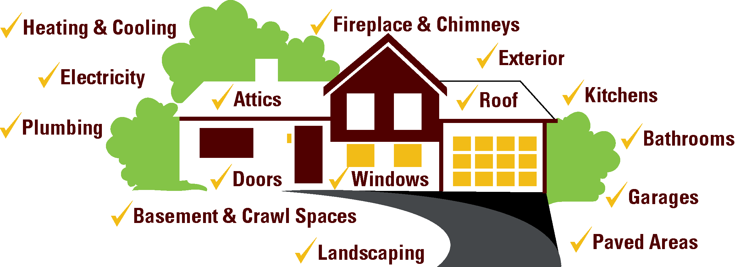 Home Inspection Cost